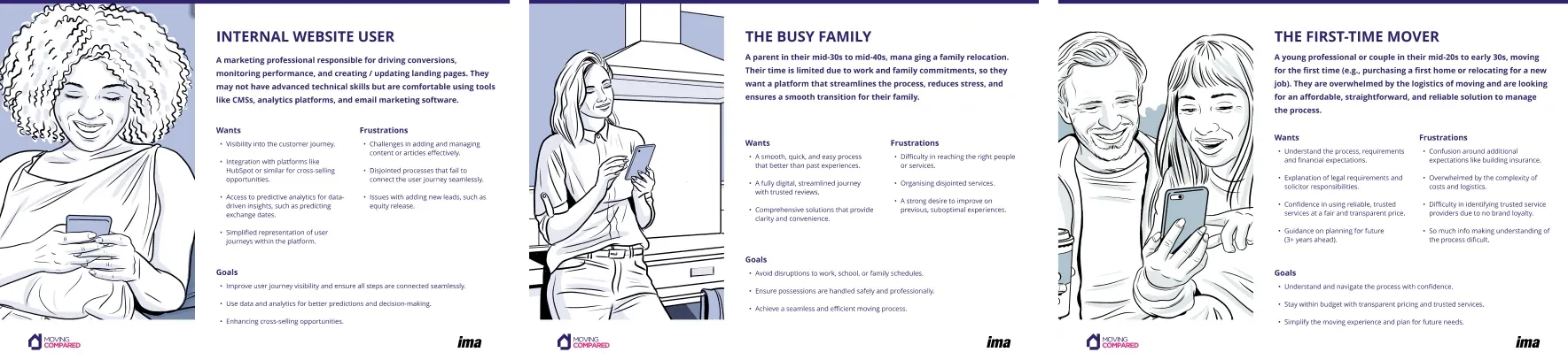 Three illustrated persona cards: an internal website user, a busy family and a first-time mover, each listing their wants, frustrations and goals.