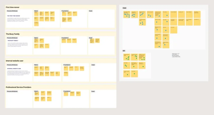 Workshop boards capturing each audience’s wants, frustrations and goals, alongside voted business goals and KPIs.