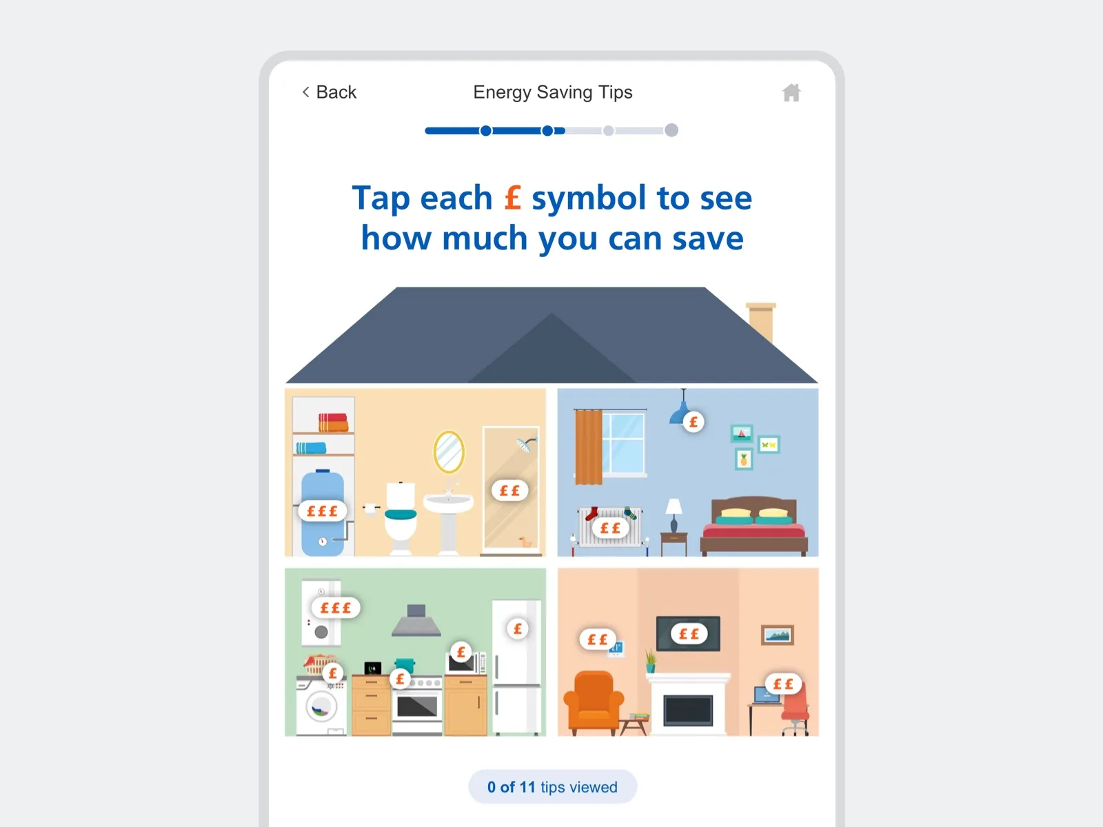 An illustrated house cut into rooms, with £ symbols to tap to see how much energy each area could save.